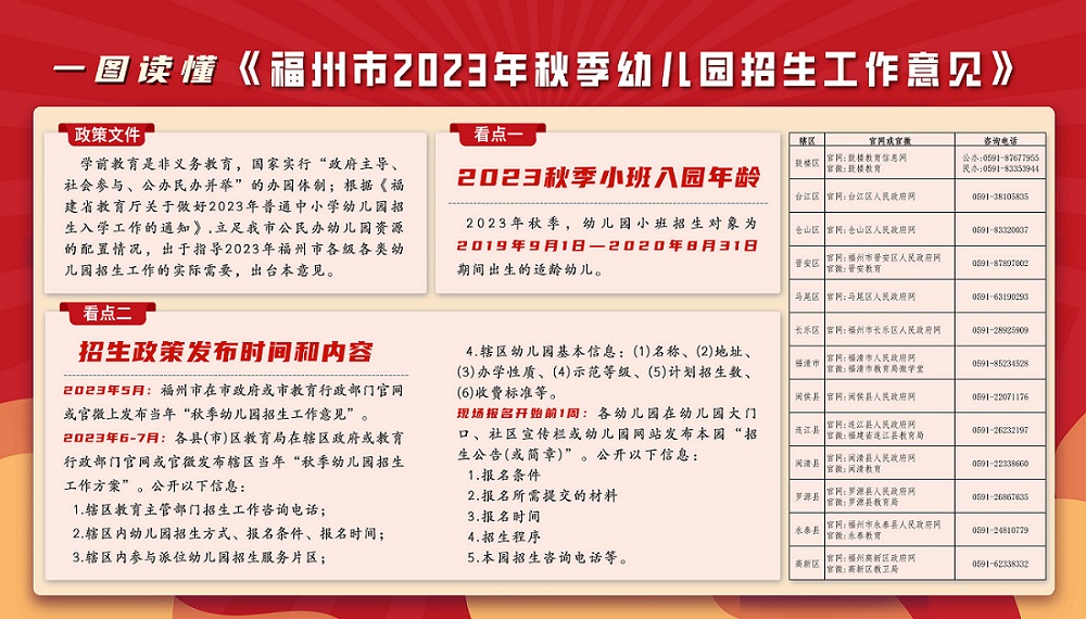 一图读懂《福州市2023年秋季幼儿园招生
